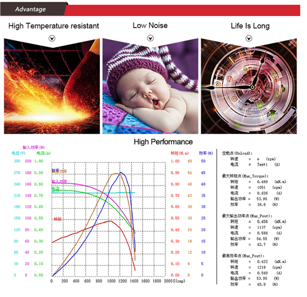 Двигатель для воздуходувки HVAC, вентиляторный двигатель конденсатора кондиционера 1/6HP