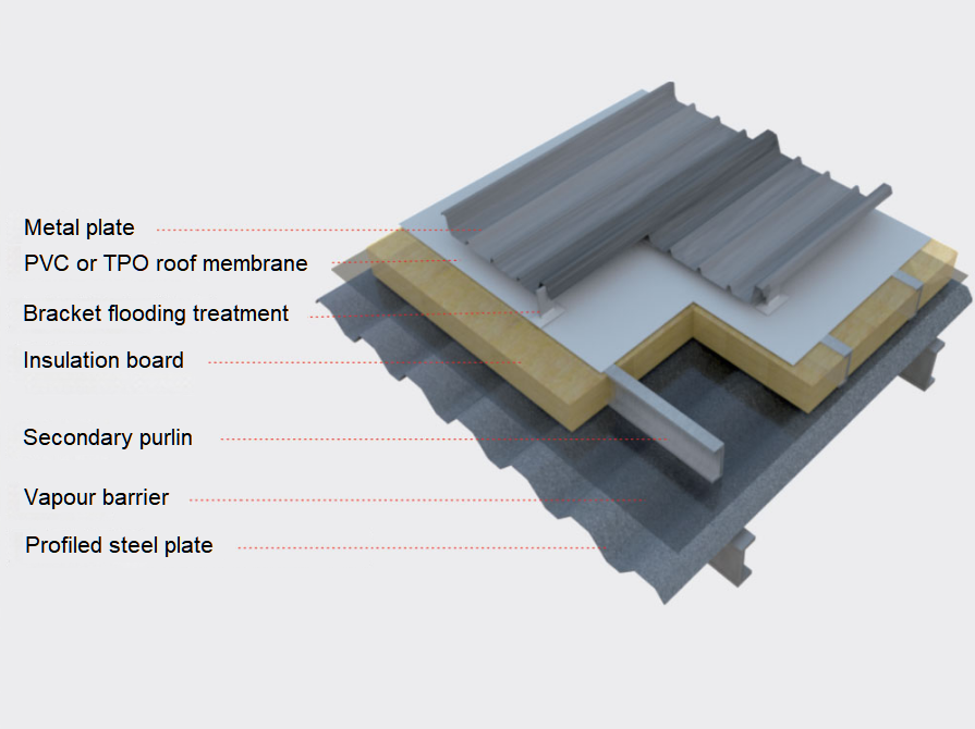 Long Service Life 2.0mm Tpo Roof Membrane Strong Wind Resistance Apply To Steel Roofs