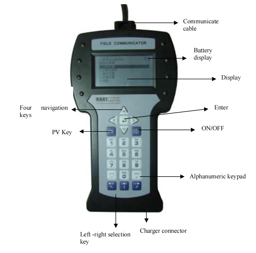 Ultrasonic Flow Meter for HART Communication Protocol Smart Transmitter Operatio