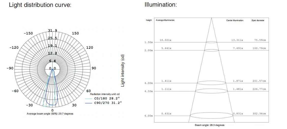 24В светодиодный крестовый звездный лампа 1W IP67 водонепроницаемая серебряная алюминий 45° напольное освещение 12в палубные светофоры