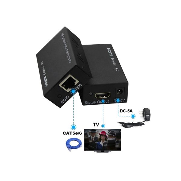 наполнитель волокна 6.75Gbps HDMI, наполнитель сети HDMI над CAT6