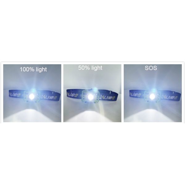 Smart 3W IP64 Rechargeable LED Motion Sensor Headlamp For Hiking