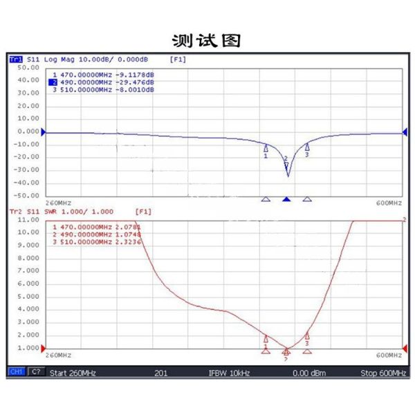 LoRa 510mhz Ultra Low Frequency Antenna Outdoor Waterproof FRP Base Station