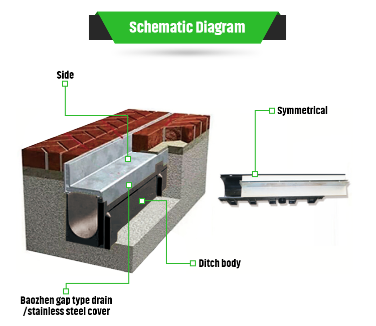 Скважина автомобильной стирки пол дренаж решетки решетки дренажной крышки из нержавеющей стали