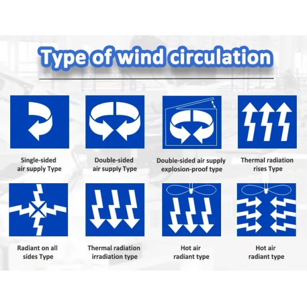 Electric Hot Air Circulation Heating High Temperature Baking Box Dryer