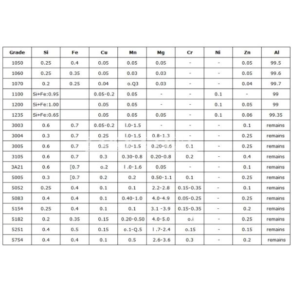 Industry Aircraft 2500mm 2014 T6 Aluminum Coil Sheet