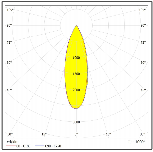200IN1 30Degree Наружное освещение, производители дешевые прямые продажи 50W 100W 150W 200W LED стадионные объективы