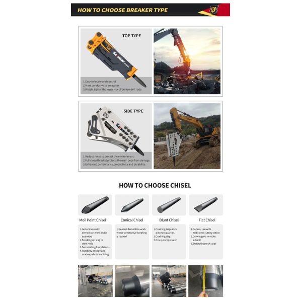 Excavadoras, rompientes hidráulicos Equipos esenciales para trabajos de construcción pesados