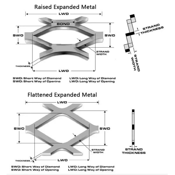 Sale Diamond Hole Shape Expanded Metal Mesh Fence Easily Assembled with SWD 2.5-100mm