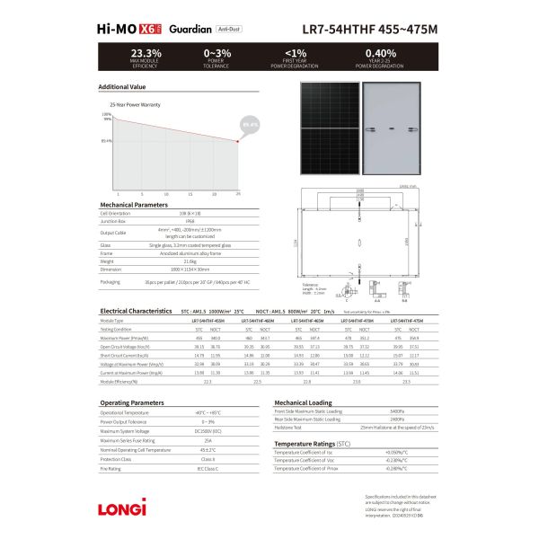 Longi Hi-MO X6 Max Monocrystalline Module Monofacial Photovoltaic Panel For Solar Cell