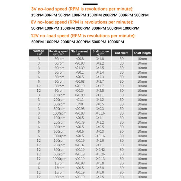 Вращающий момент 6V взрывозащищенного мотора шестерни червя DC высокий почистил мотор щеткой шестерни Dc