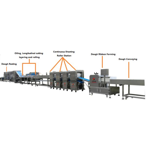 High Capacity Layer Paratha Dough Ball Making Machine Customizable
