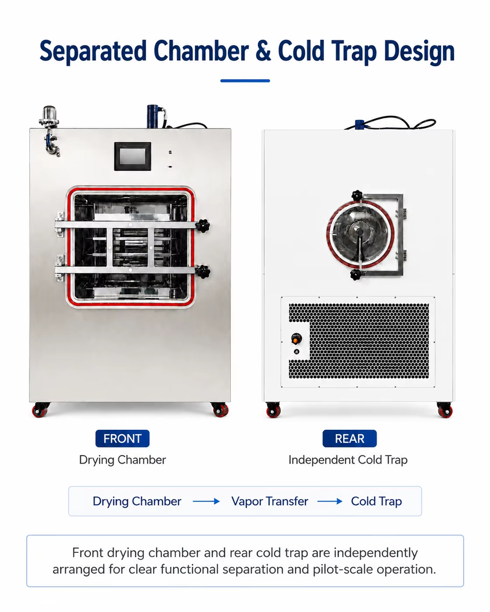 -75℃ 15 kg/batch Pilot Freeze Dryer Automatic Hydraulic In-Situ Stoppering Lyophilizer