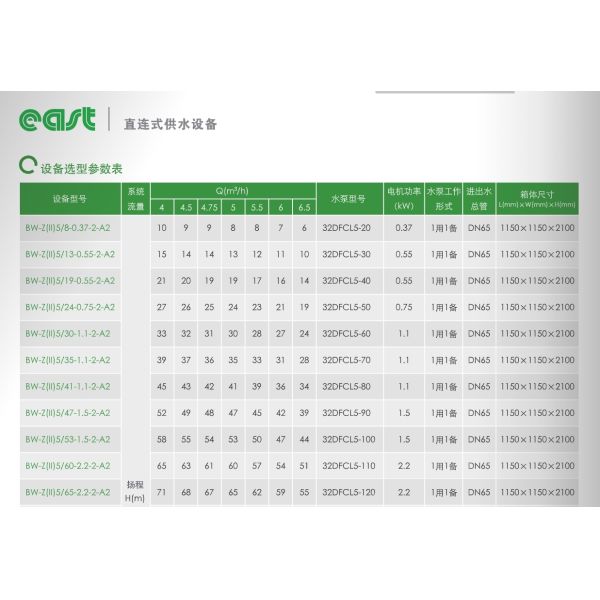 EAST Bw-Z (II) Equipo de suministro de agua conectado directamente