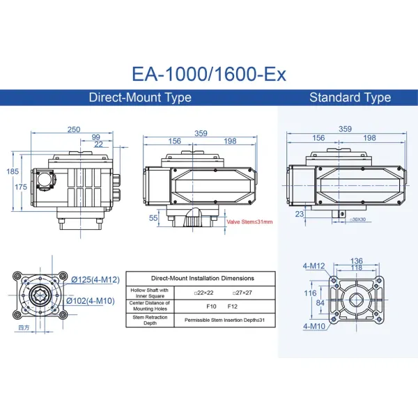 Explosion Proof Electric Actuator ATEX and IECEx Certified, Ex db IIC T6 Gb & Ex tb IIIC T80℃ Db for Hazardous and Flammable Locations