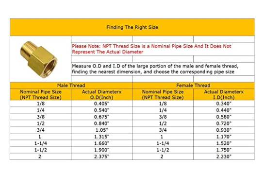 Латунная женщина мужчины x 1/2 NPT переходника 1/2 BSPT штуцера трубы