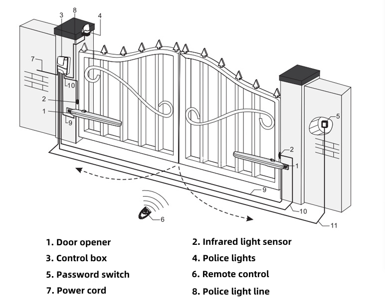 Swing Double Straight Arm Swing Gate Motor For Access Control Gate Remote Controlled