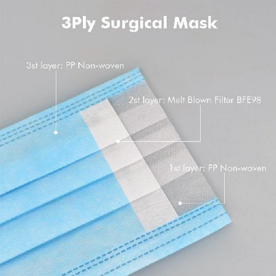 3 ply Non woven Protective disposable face mask suppliers