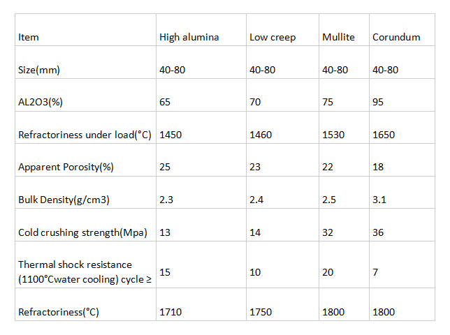 Эффективно спроектированный 65% алюминиевый керамический огнеупорный шар для RTO