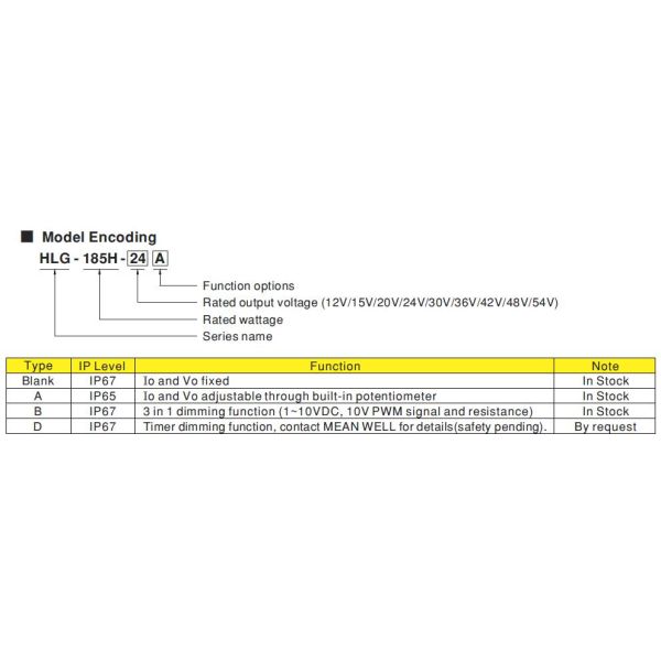 24Vdc 185W MEAN WELL LED Single Output Switching Power Supply IP67 Waterproof