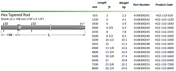 Carbon Steel 7 Degree Drilling Tools Tapered Rod 600mm Length