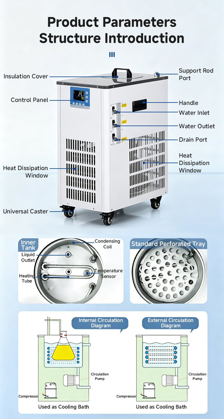 Low-temperature coolant circulation pump 50L low-temperature circulation machine Pharmaceutical and chemical industry pilot-scale constant temperature refrigeration water bath equipment