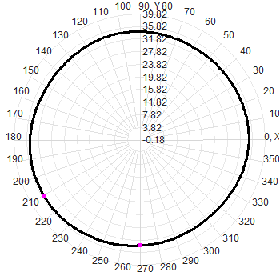 N Male Satellite Positioning Antenna Multi-Band GNSS Antenna 38dBi GPS GLONASS Beidou Galileo