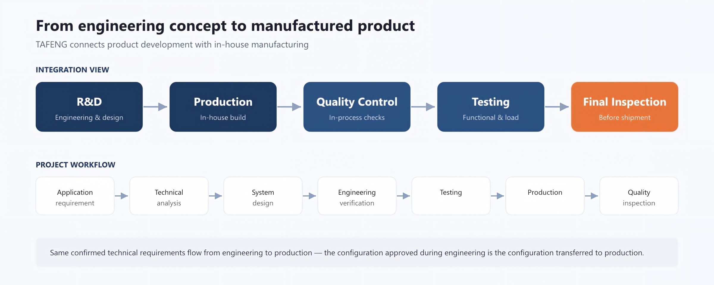 Shenzhen Tafeng Technology Co., Ltd.