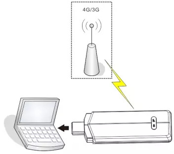 2.4GHz / 5GHz беспроводная точка доступа USB Dongle 3G 4G Pocket Wifi Modem 128MB Память