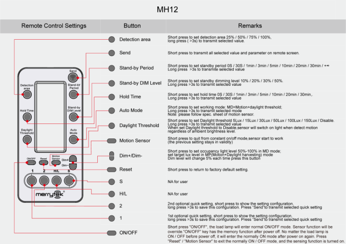 12Vdc High Bay Microwave Motion Sensor With 0-10V Dimming Function, DC Plug, 12m Mounting Height