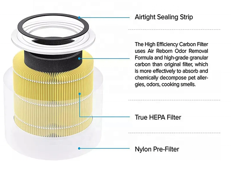 Yellow household H13 HEPA carbon filters for LEVOIT Core 300 & 300S air purifiers