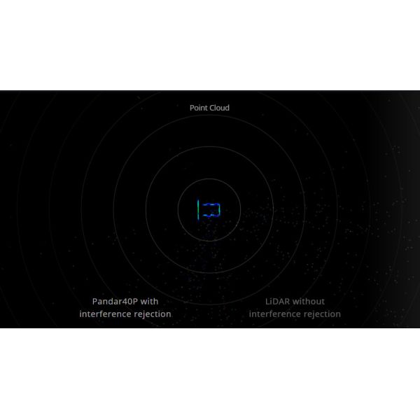 Городское строительство Мобильная LiDAR система среднего радиуса действия GNSS IMU