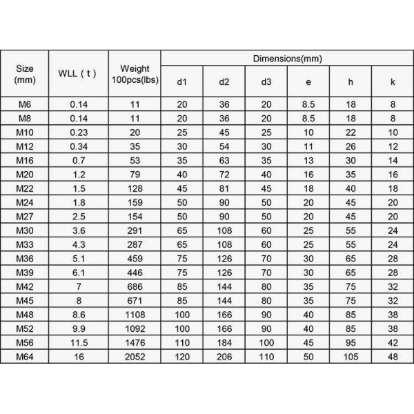 ISO Standard C15 Carbon Steel Forged Galvanized M16 Ring Nut Din 582