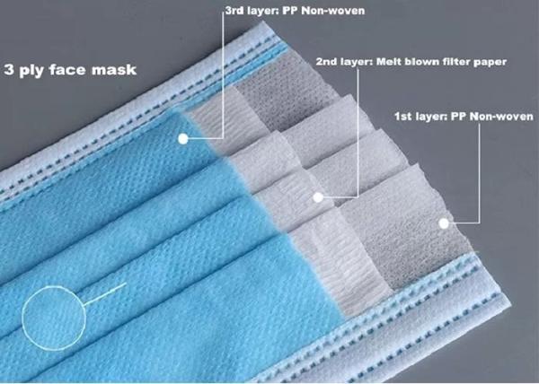 Adult Light Blue 3 Ply Face Mask / Nonwoven Disposable Dental Mask