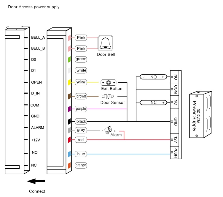 USB Pen Driver Weatherproof WG26 RFID Card Access Control