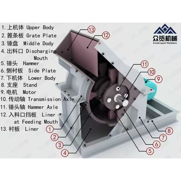 Heavy Hammer Crusher with High Chromium Alloy Hammers for Output Size ≤50mm and 1000-1600mm Rotor Diameter