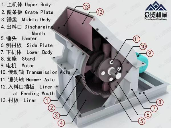 Industrial Jaw Cone Crusher Box Stone Crusher Machine Customization