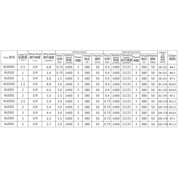 Стальной подъем электрического кабеля, электрический легковес цели конструкции подъема ворота