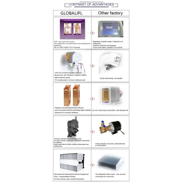 Professional 3 Wavelength Diode Laser Hair Removal Machine 0.5 - 10Hz Frequency