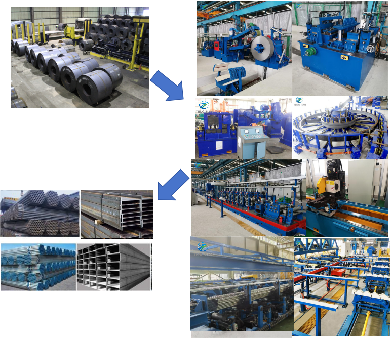 Автоматическая установка для производства труб из трубного проката 20-70 м/мин 1,5-5,5 мм
