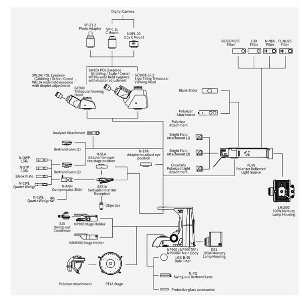 Руководство поляризовыванный светлой микроскопии plm OPTO-EDU A15.1091-T передает галоид Semi APO ECO 12V 100W