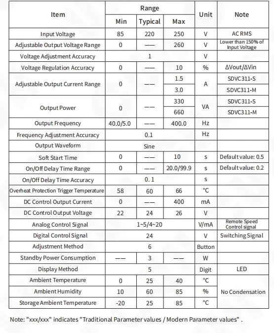 Sdvc311-M (3.0A) Variable Frequency Digital Controller for Vibratory Feeder Vibration Feeding Controller