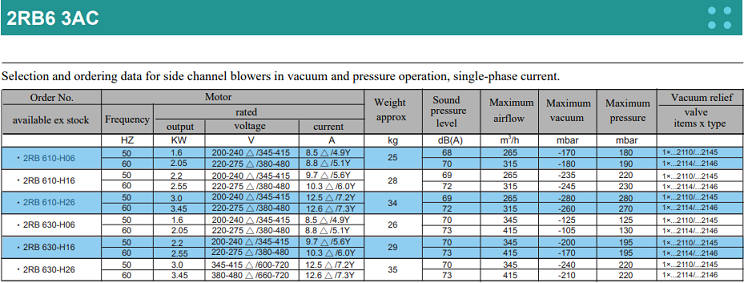 Канал 2RB стороны вентилятора высокого пневматического насоса вортекса воздуходувки надутого воздухом резинового кольца давления промышленный