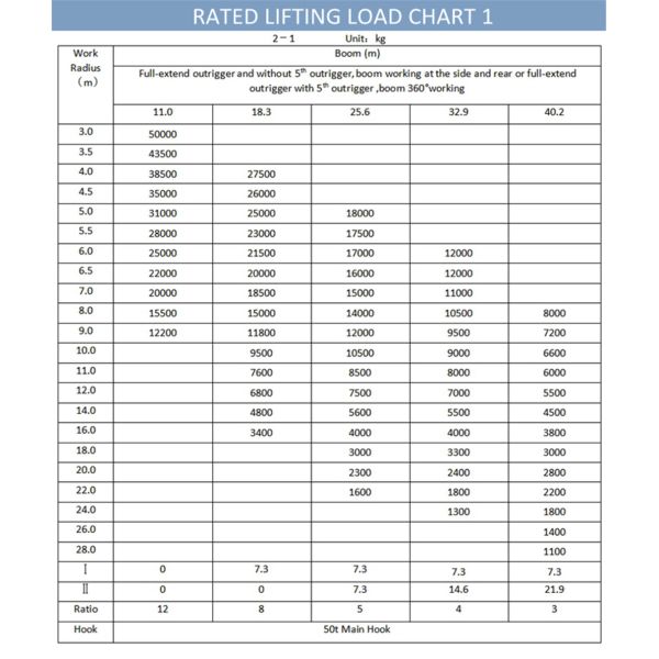 50Ton best quality Truck Crane QLY50