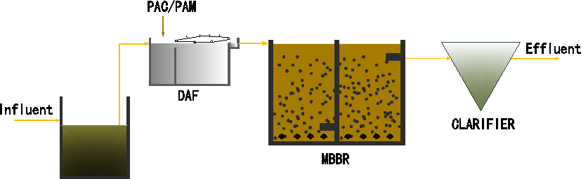 Mess Free 2.2kw Stp Plant For Home Domestic And Industrial Waste Water Treatment