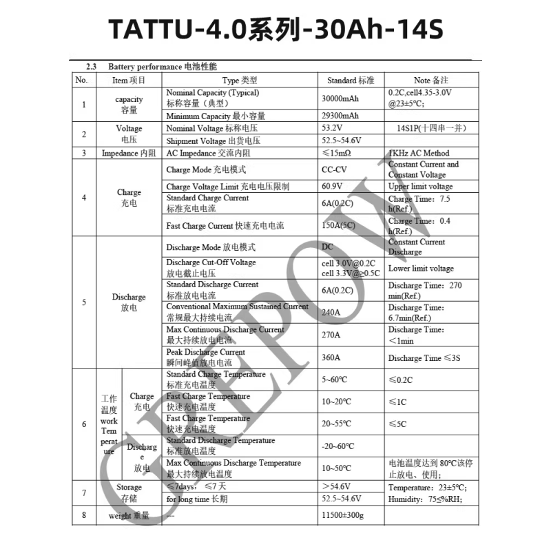 Tattu 4.0 30000mah 53.2V 14S1P 35C Lipo Smart Battery Pack with MOLEX ACES Plug for Agriculture Drone Sprayer