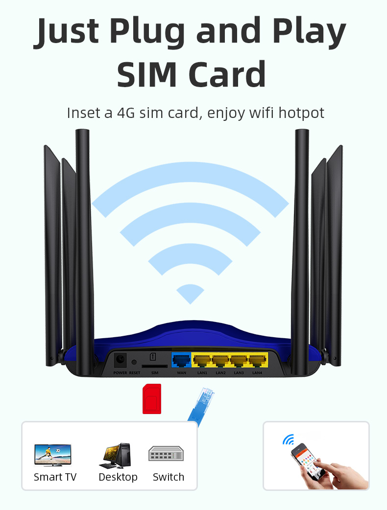 Изменение CPE TTL IMEI диапазона 1200mbps 5.8G 2.4GHz ODM двойное беспроводное открывает маршрутизатор 4g Lte Wifi для поставщика SIM-карты