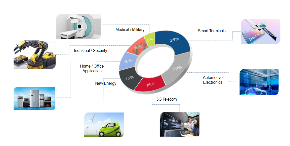 Shenzhen Tecircuit Electronics Limited