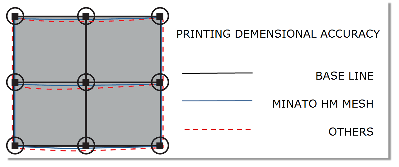 77T-55 ((200-55) MINATO HM MESH para sus combo stecil (utilizando bateria de energia solar)