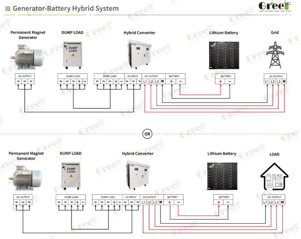 Wind Turbine On Grid Controller with LCD Touch Screen Lithium-ion Battery and 95% Maximum Efficiency